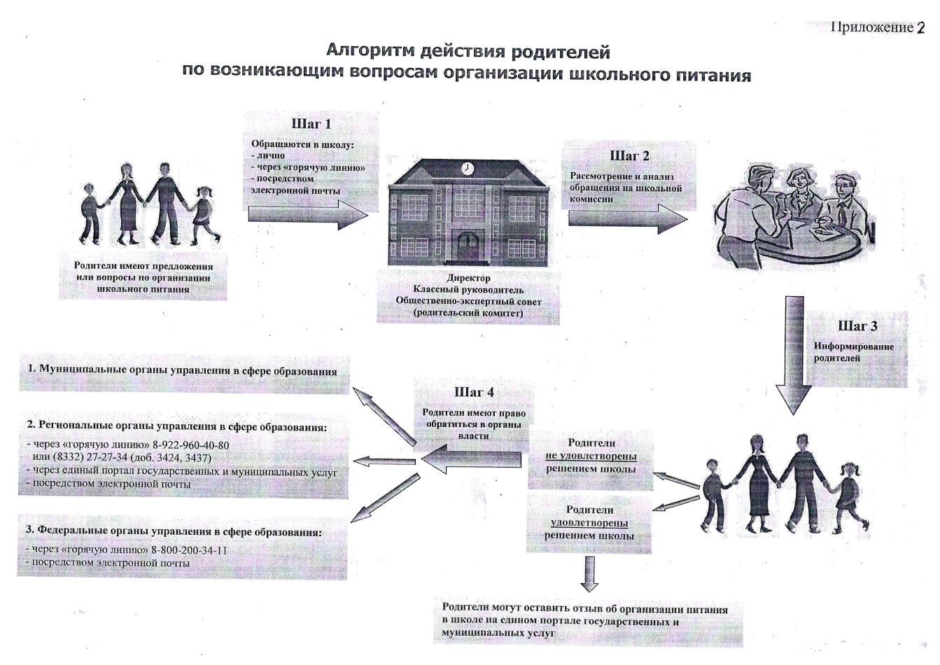 макет 2 макет 2