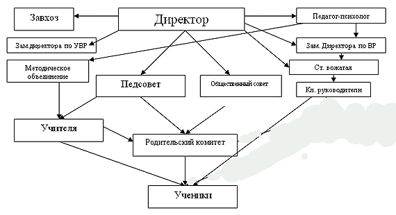 Школьный методический совет.